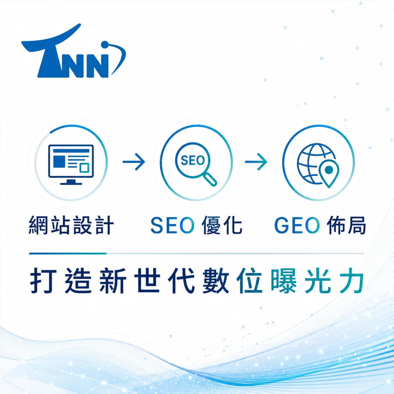 如何選擇yahoo關鍵字工具